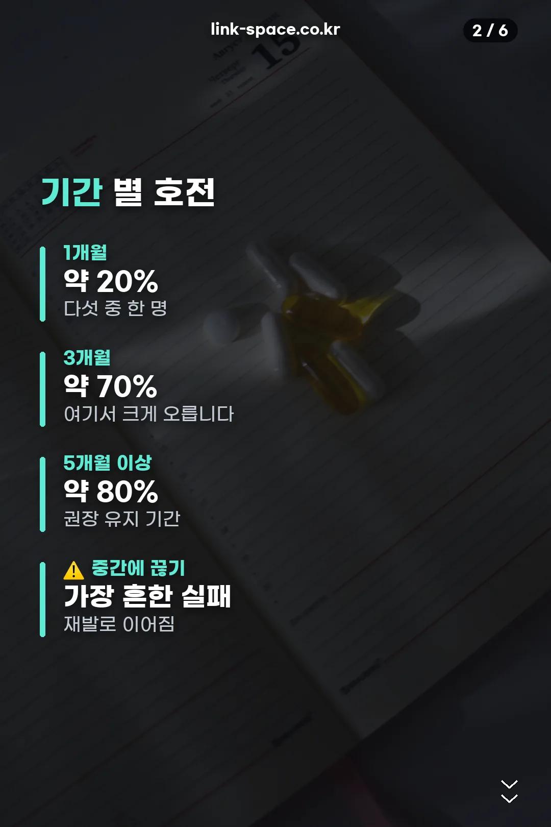 기간별 호전 비율