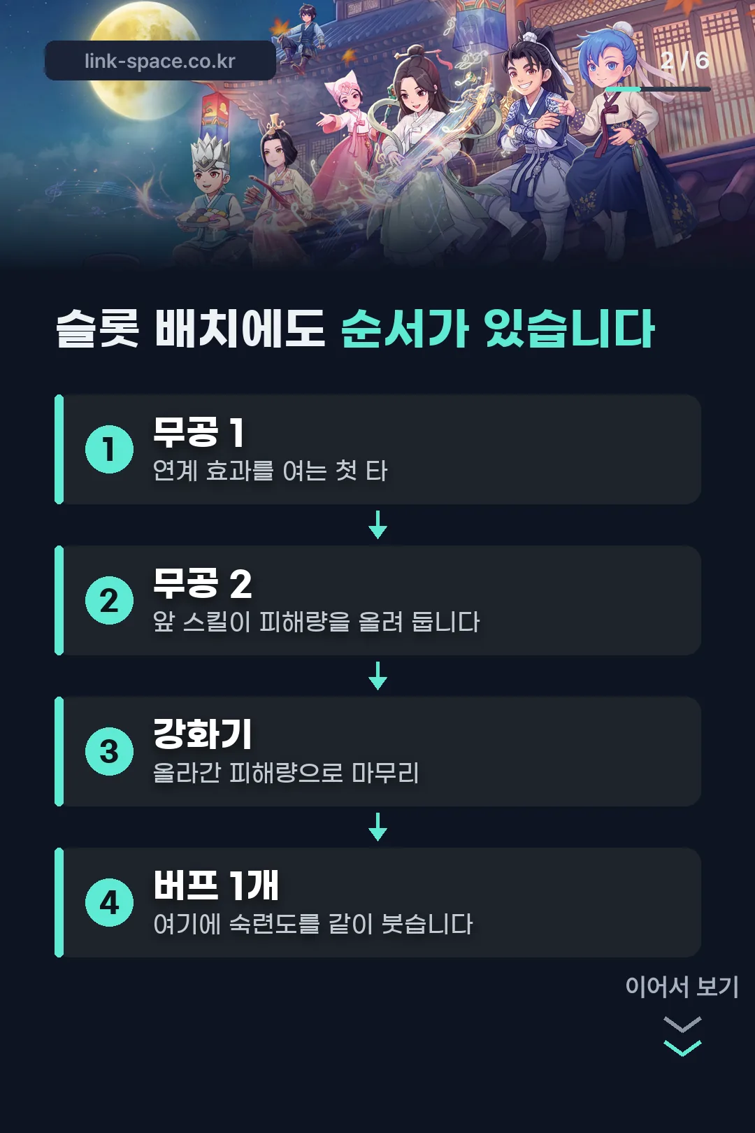 연계기 슬롯 배치 순서