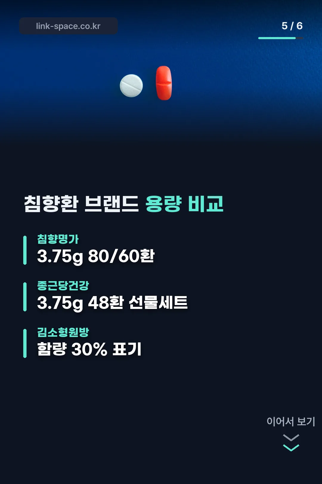 브랜드별 용량·함량 비교
