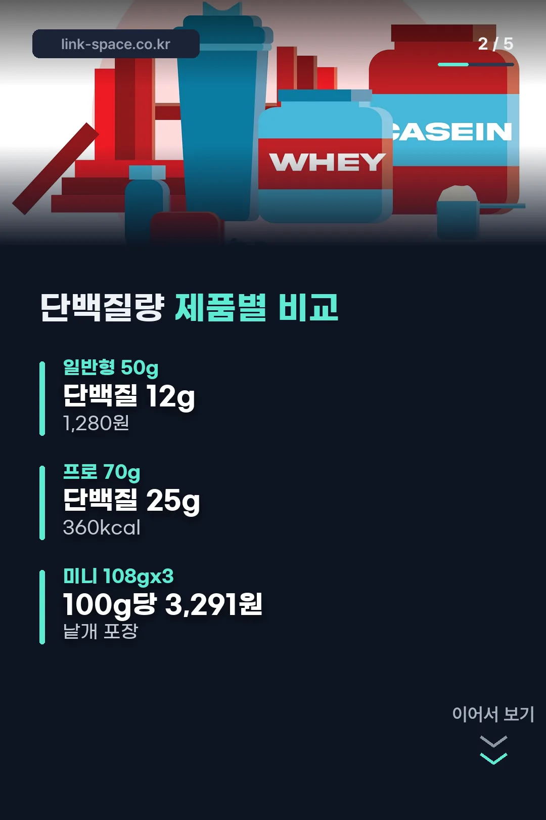 제품별 단백질량 비교