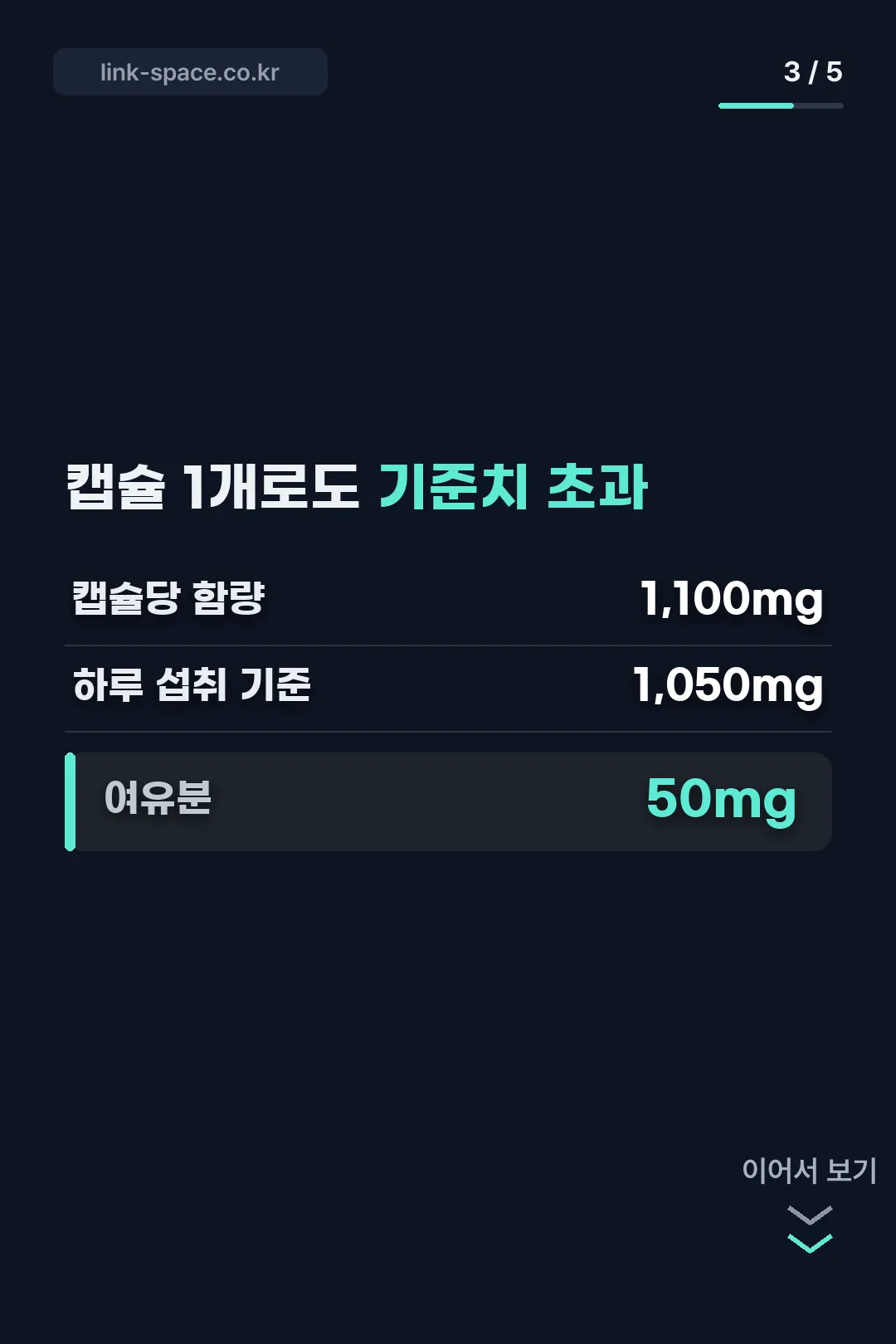캡슐 함량과 섭취 기준 비교